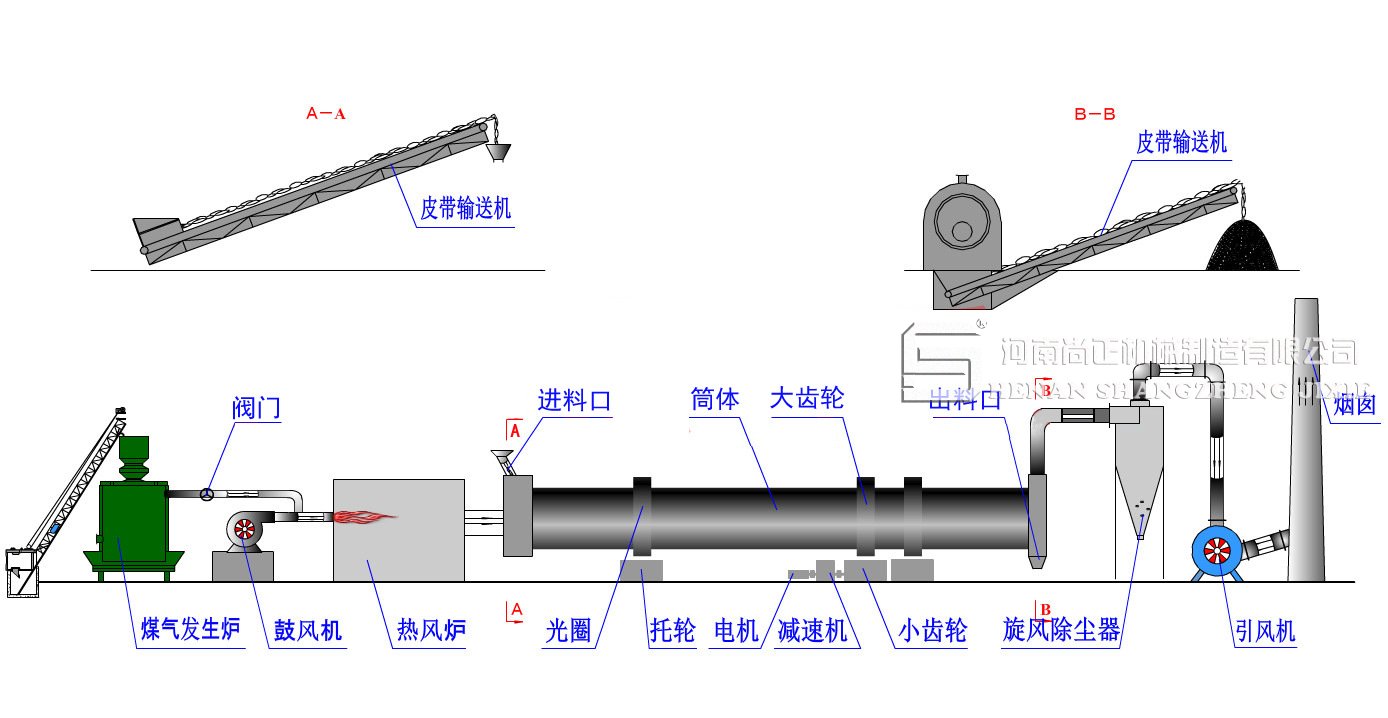 煤粉烘干機原理